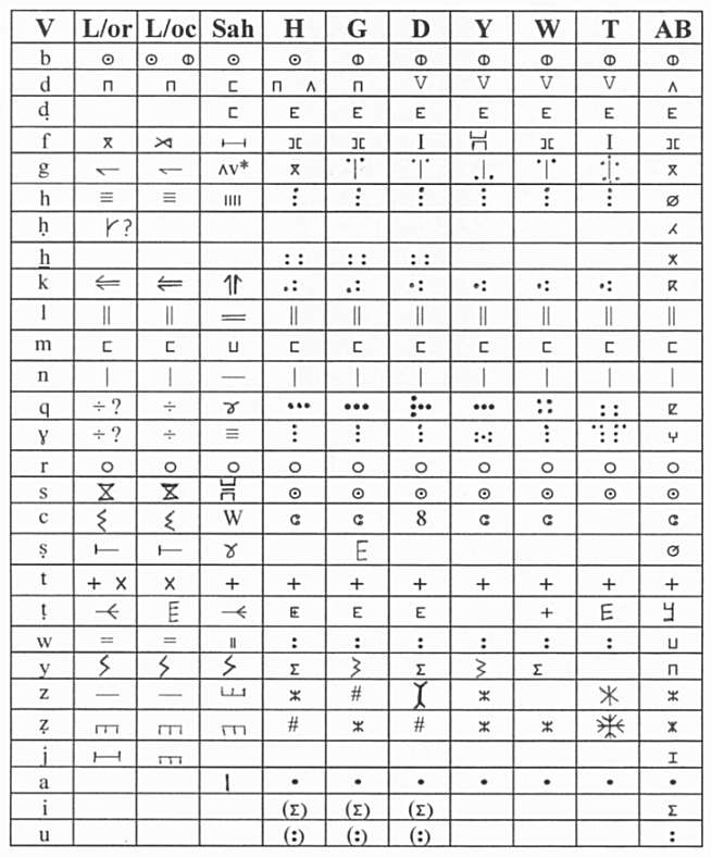 Berber Alphabet